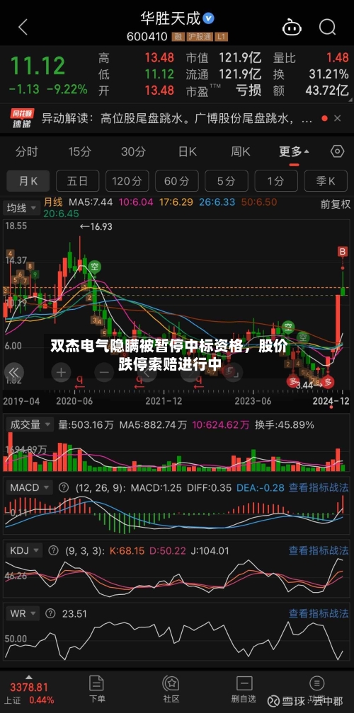 双杰电气隐瞒被暂停中标资格，股价跌停索赔进行中