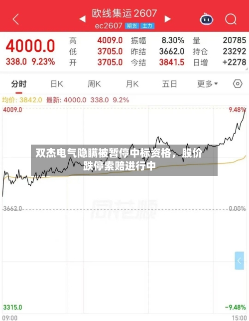 双杰电气隐瞒被暂停中标资格	，股价跌停索赔进行中-第2张图片