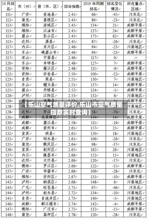 【乐山空气质量评价,乐山市空气质量指数实时查询】