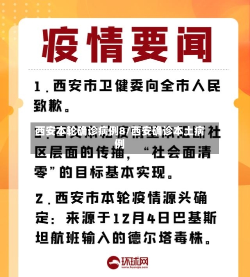 西安本轮确诊病例8/西安确诊本土病例