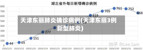 天津东丽肺炎确诊病例(天津东丽3例新型肺炎)