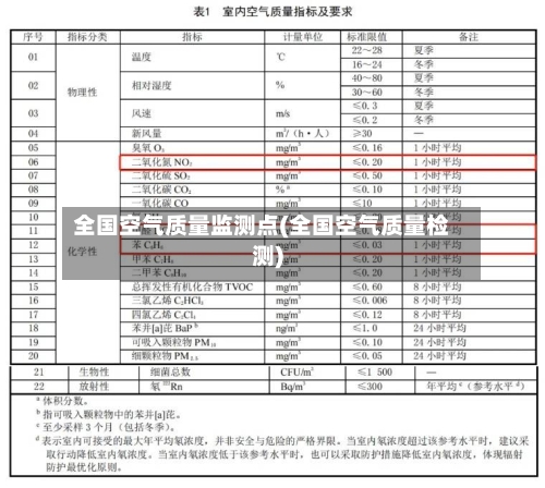 全国空气质量监测点(全国空气质量检测)-第2张图片