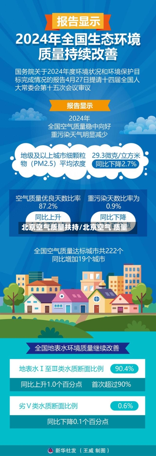 北京空气质量扶持/北京空气 质量-第3张图片