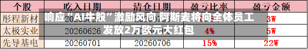 响应“AI牛股”激励风向 阿斯麦将向全体员工发放2万欧元大红包-第2张图片