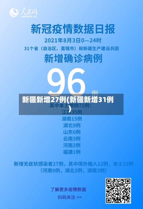 新疆新增27例(新疆新增31例)