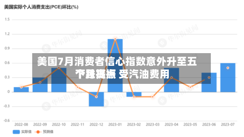 美国7月消费者信心指数意外升至五个月高点 受汽油费用下跌提振-第2张图片
