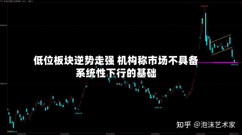 低位板块逆势走强 机构称市场不具备系统性下行的基础