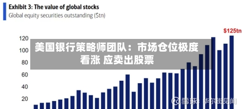 美国银行策略师团队：市场仓位极度看涨 应卖出股票