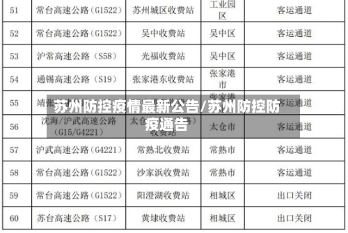 苏州防控疫情最新公告/苏州防控防疫通告