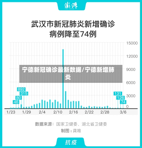 宁德新冠确诊最新数据/宁德新增肺炎