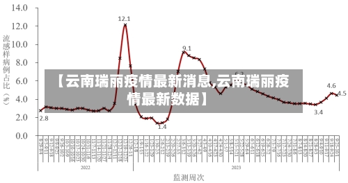 【云南瑞丽疫情最新消息,云南瑞丽疫情最新数据】