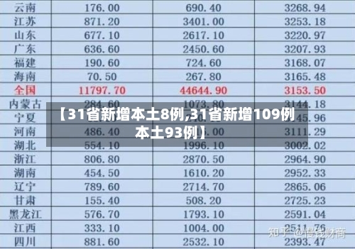 【31省新增本土8例,31省新增109例本土93例】-第2张图片