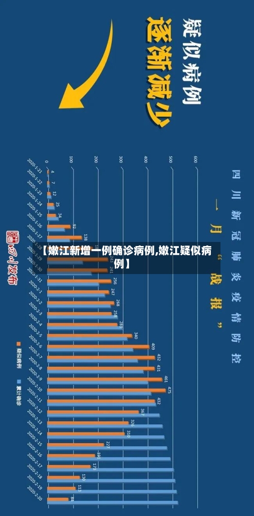 【嫩江新增一例确诊病例,嫩江疑似病例】-第2张图片