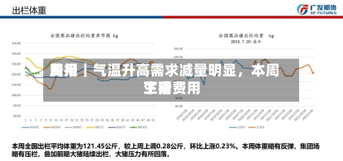 费用周报｜气温升高需求减量明显，本周生猪费用下滑-第2张图片