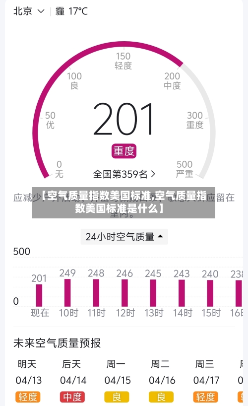 【空气质量指数美国标准,空气质量指数美国标准是什么】