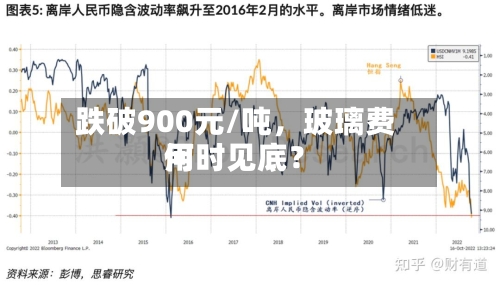 跌破900元/吨，玻璃费用何时见底？-第2张图片