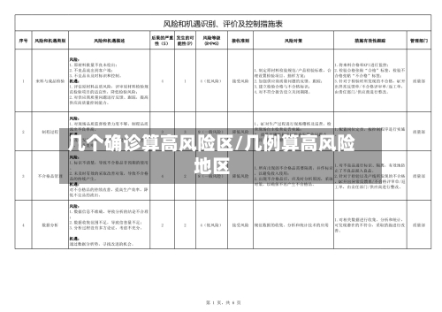 几个确诊算高风险区/几例算高风险地区