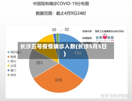 长沙五号疫情确诊人数(长沙5月5日)