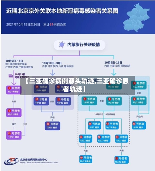 【三亚确诊病例源头轨迹,三亚确诊患者轨迹】-第3张图片