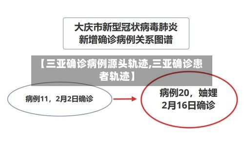 【三亚确诊病例源头轨迹,三亚确诊患者轨迹】-第2张图片