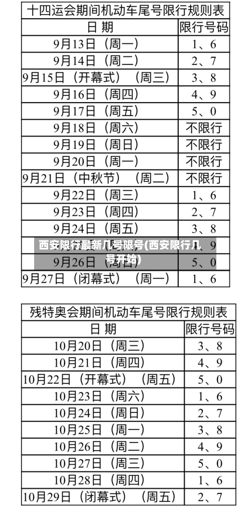 西安限行最新几号限号(西安限行几号开始)-第2张图片