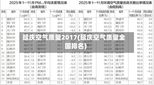 延庆空气质量2017(延庆空气质量全国排名)-第2张图片