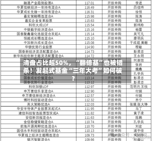 清盘占比超50%,“翻倍基”也被错杀!发起式基金“三年大考”如何破?