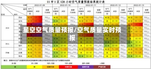 星空空气质量预报/空气质量实时预报-第2张图片