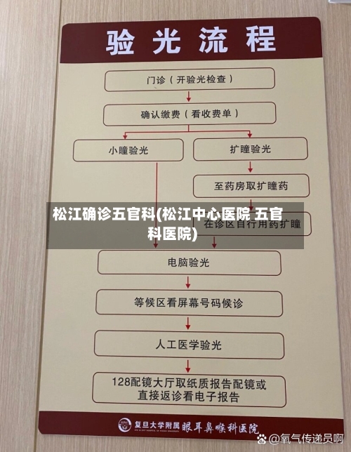 松江确诊五官科(松江中心医院 五官科医院)-第2张图片