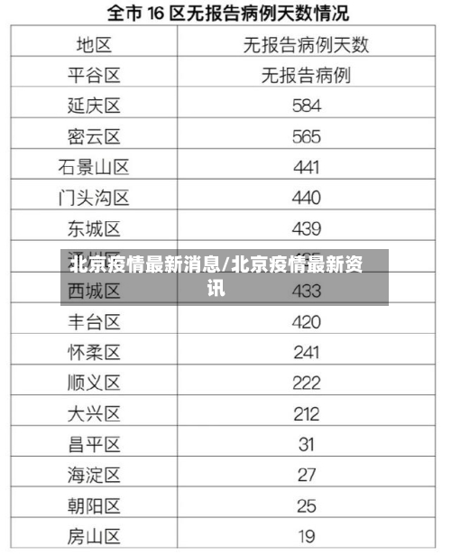 北京疫情最新消息/北京疫情最新资讯