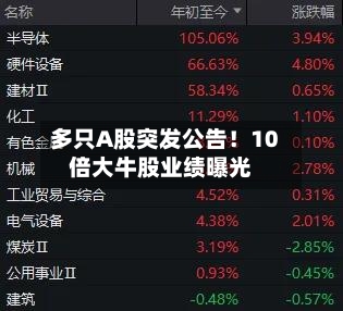 多只A股突发公告!10倍大牛股业绩曝光-第3张图片