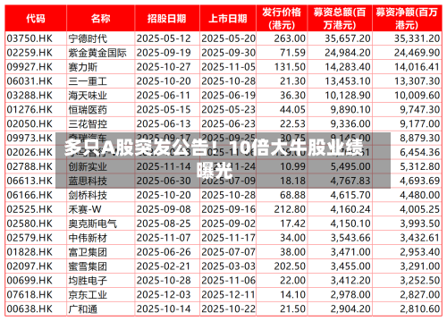 多只A股突发公告!10倍大牛股业绩曝光