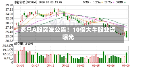 多只A股突发公告!10倍大牛股业绩曝光-第2张图片