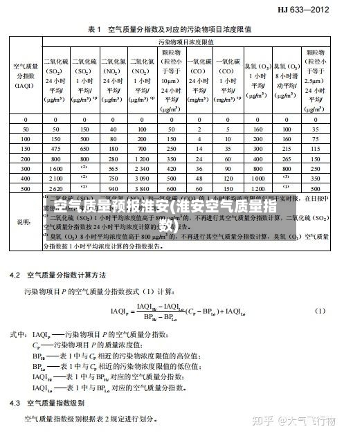 空气质量预报淮安(淮安空气质量指数)