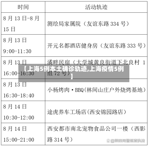 【上海5例本土确诊轨迹,上海疫情5例】-第2张图片