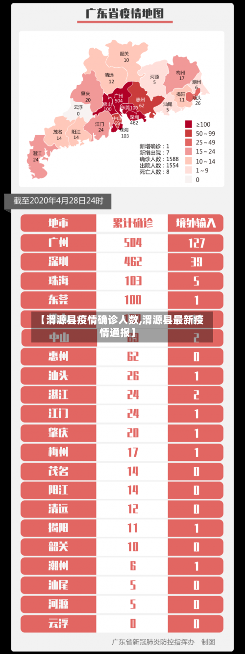 【渭源县疫情确诊人数,渭源县最新疫情通报】-第2张图片