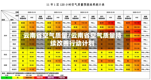 云南省空气质量/云南省空气质量持续改善行动计划-第2张图片