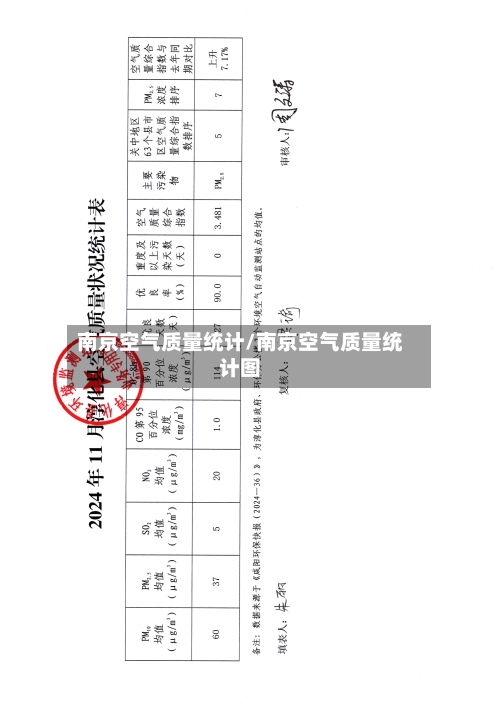 南京空气质量统计/南京空气质量统计图