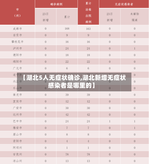 【湖北5人无症状确诊,湖北新增无症状感染者是哪里的】-第2张图片