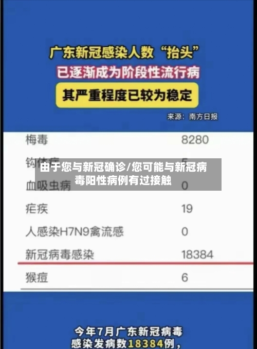 由于您与新冠确诊/您可能与新冠病毒阳性病例有过接触