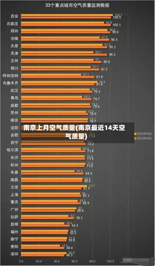 南京上月空气质量(南京最近14天空气质量)-第2张图片