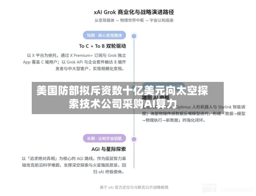 美国防部拟斥资数十亿美元向太空探索技术公司采购AI算力-第2张图片