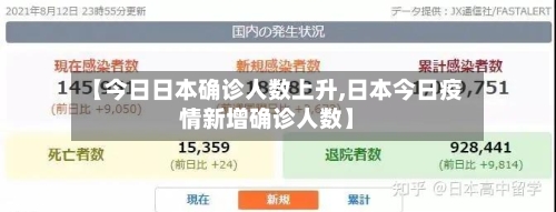 【今日日本确诊人数上升,日本今日疫情新增确诊人数】