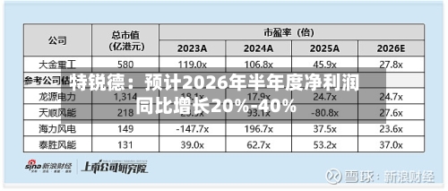 特锐德:预计2026年半年度净利润同比增长20%-40%