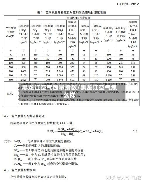 黑龙江空气质量指数/黑龙江空气怎么样