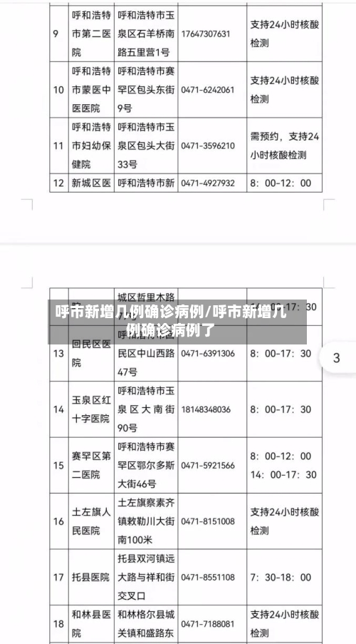 呼市新增几例确诊病例/呼市新增几例确诊病例了