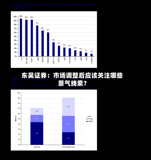 东吴证券:市场调整后应该关注哪些景气线索?