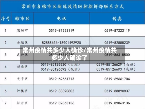 常州疫情共多少人确诊/常州疫情共多少人确诊了-第3张图片