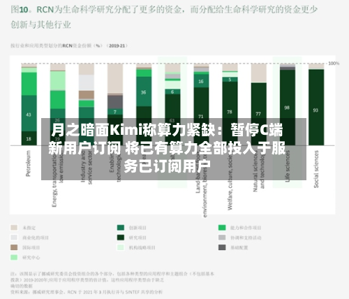 月之暗面Kimi称算力紧缺:暂停C端新用户订阅 将已有算力全部投入于服务已订阅用户