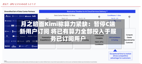 月之暗面Kimi称算力紧缺:暂停C端新用户订阅 将已有算力全部投入于服务已订阅用户-第2张图片